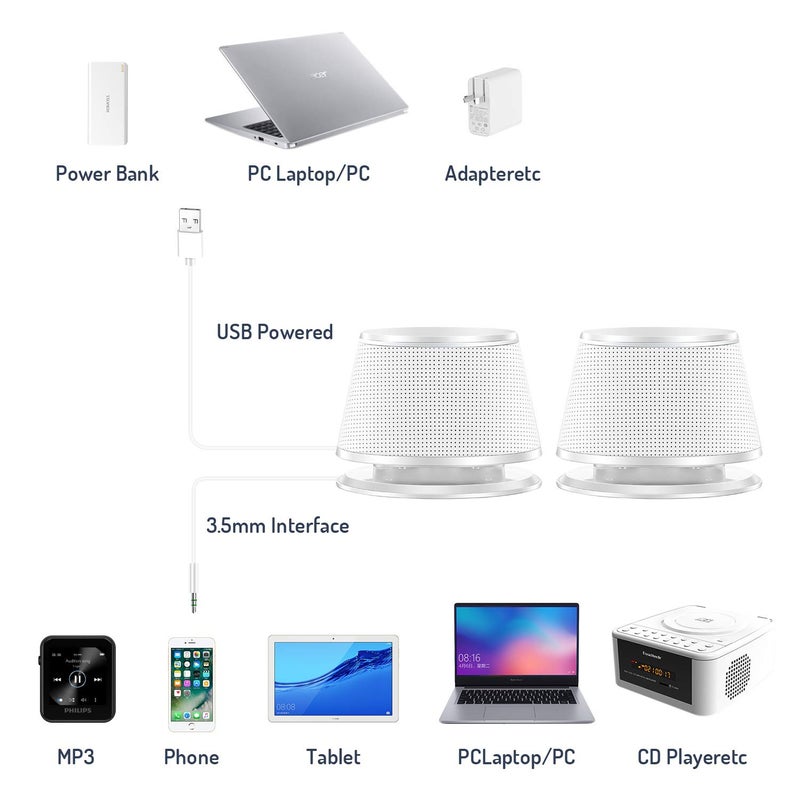 Sanyun SW102 Computer Speakers, 5Wx2, Deep Bass in Small Body, Stereo 2.0 USB Powered 3.5mm Aux Multimedia Speakers, Built-in Bottom Bass Radiators, PC Laptop Desktop Speakers, White - Image 4